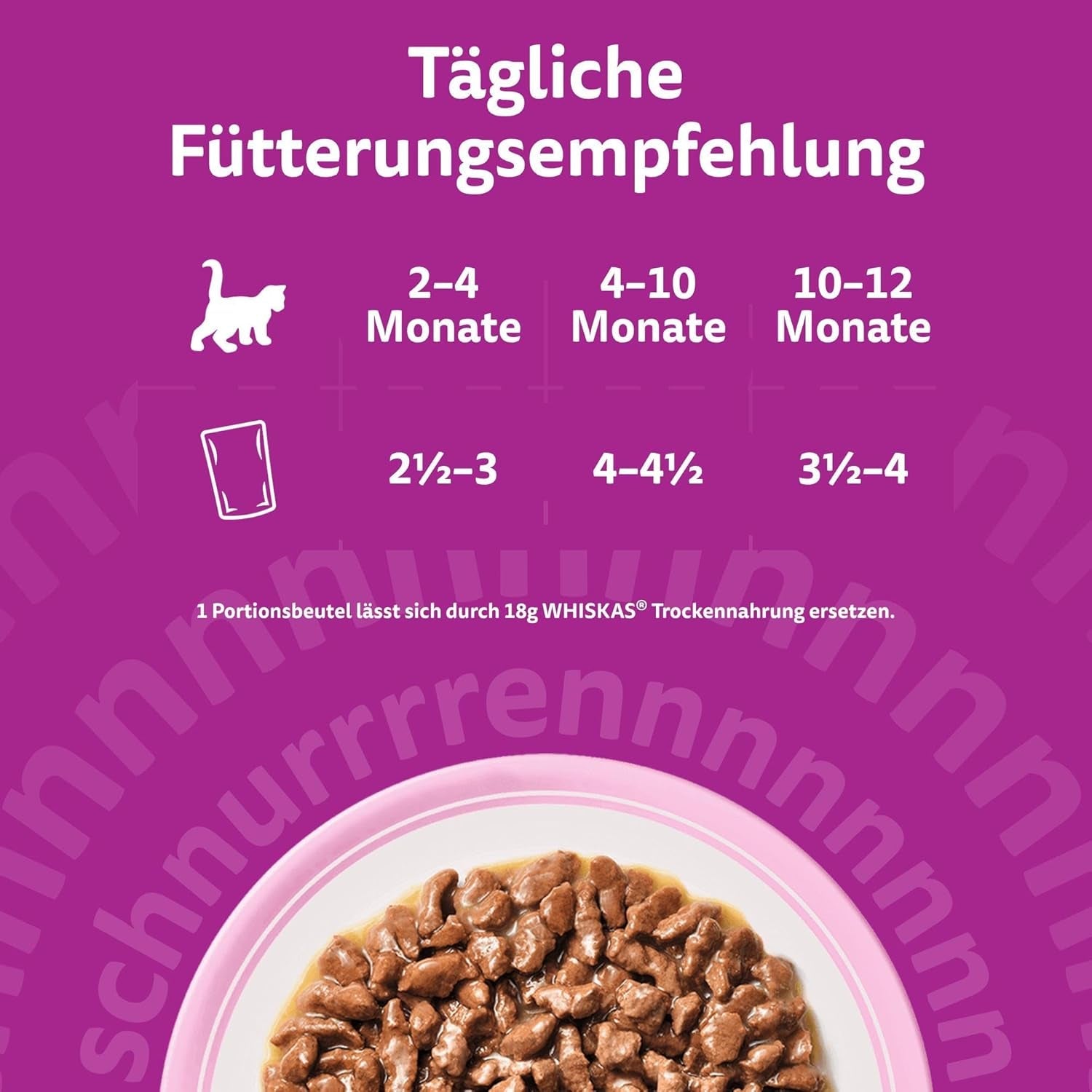 Whiskas Junior Classic Selection Nassfutter für Katzen in Soße, 48 Beutel, 12 x 85 g (4er-Packung) – Hochwertiges Nassfutter für heranwachsende Katzen, 2 bis 12 Monate