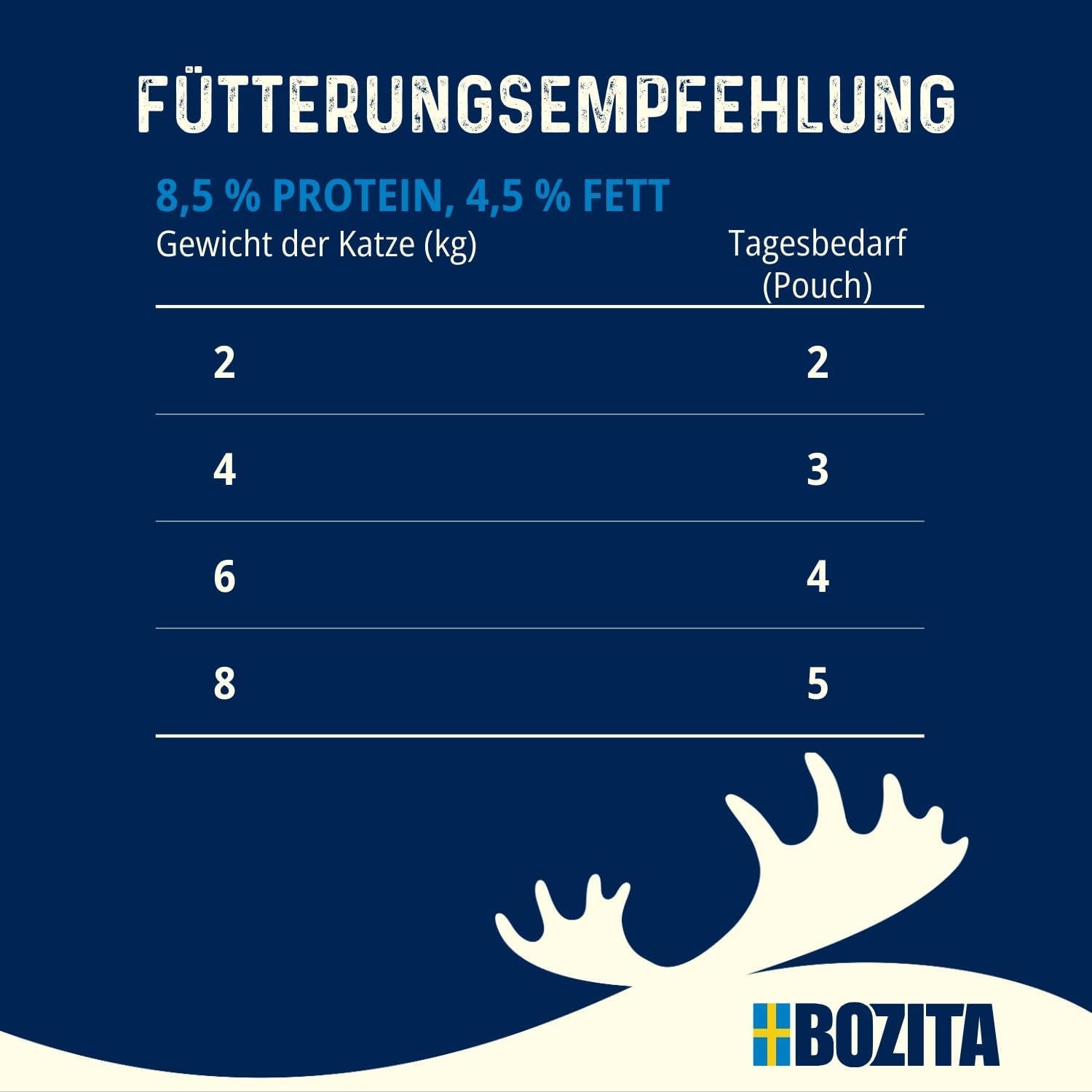 Bozita Beutel Nassfutter mit Stücken in Soße und Truthahn – 12 Portionsbeutel x 85 g Getreide- und weizenfreies Katzenfutter – Nassfutter für ausgewachsene Katzen mit 8,5 % Protein und 4,5 % Fett
