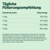 von Amazon Katzenfutter, nass, Dose, Stücke mit Geflügel in Sauce, 12 x 415 g