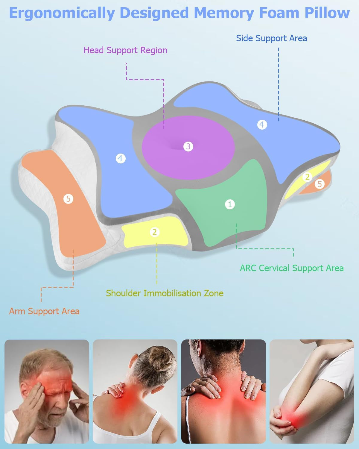 Orthopädisches Kissen, Seitenstützkissen, Nackenstützkissen, Nackenschmerzkissen, Memory-Schaum-Kissen, ergonomisches Kissen, zur seitlichen Rücken- und Bauchunterstützung – orthopädische Halskissen in Schmetterlingsform, Naty Shop