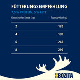 Probierpaket Bozita Tetra in Soße mit viel Huhn, Holzkohle und viel Huhn und Rindfleisch in Gelee – 4+2-6x370g Getreide- und zuckerfreies Futter für sterilisierte Katzen mit 7,5 % Eiweiß und 5 % Fett