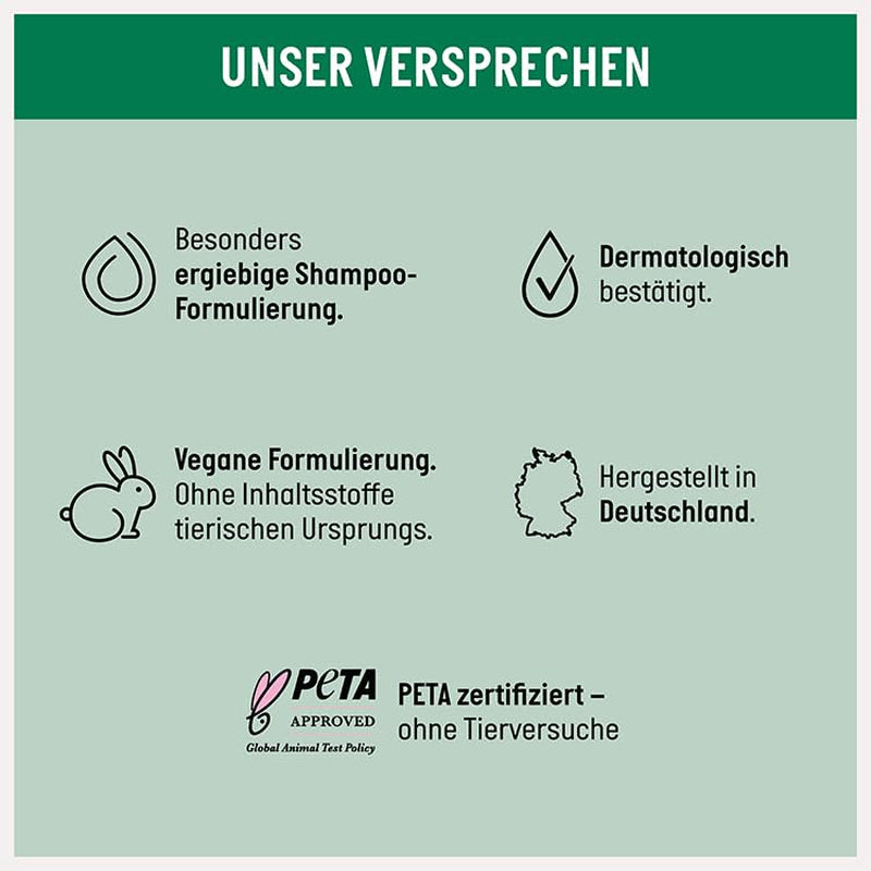 Guhl Fresh & Fruity Shampoo - Inhalt: 250 ml - Haartyp: Normal Dusche und Bad Guhl