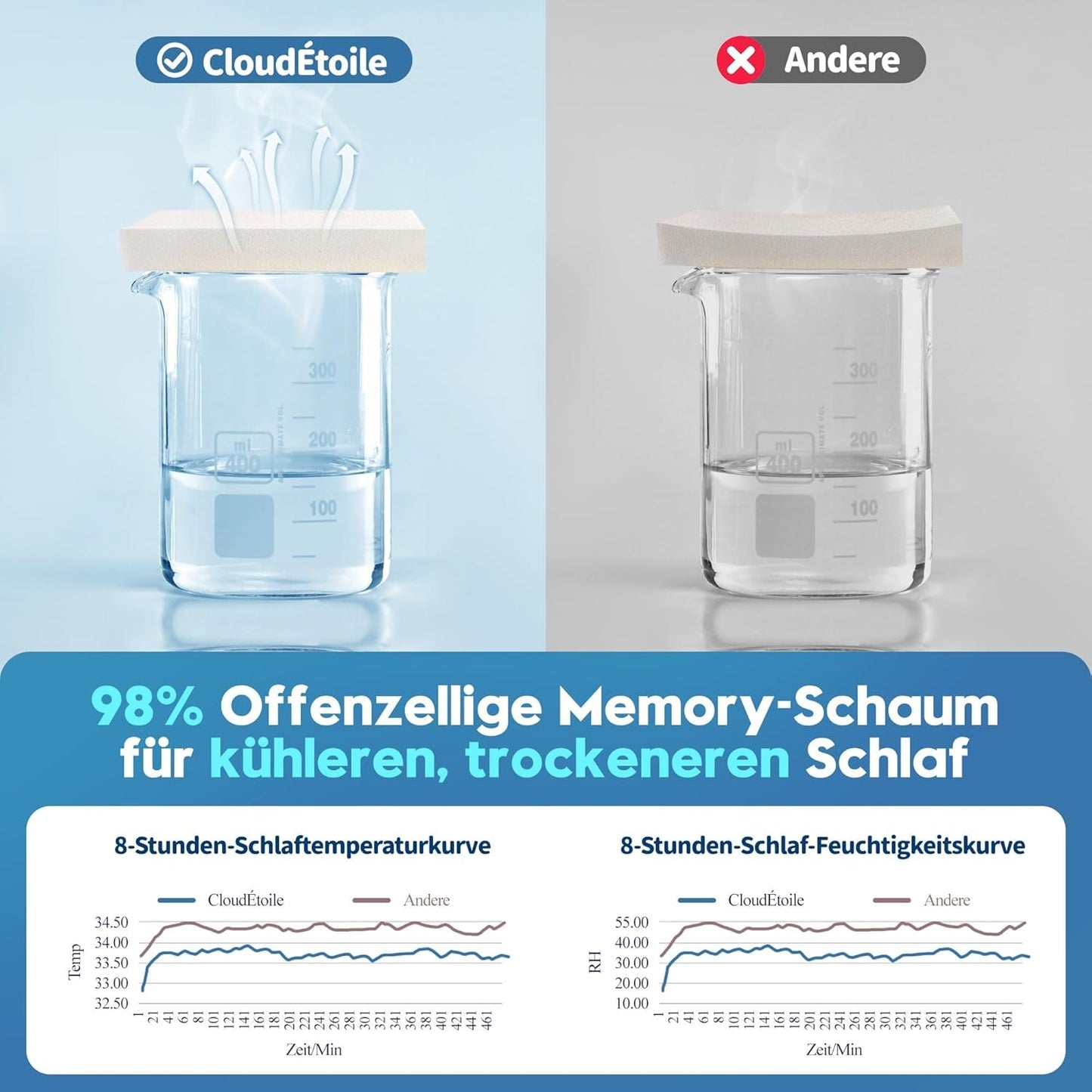Cloudétoile Nackenkissen Memory-Schaum-Kissen – 2-in-1 ergonomisches orthopädisches Kissen, Visco-Schaum-Kissen, Seitenschläfer-Nackenstützkissen, höhenverstellbares Memory-Schaum-Kissen, weiß, 64 x 38 x 12 cm, orthopädische Nackenkissen, Naty Shop