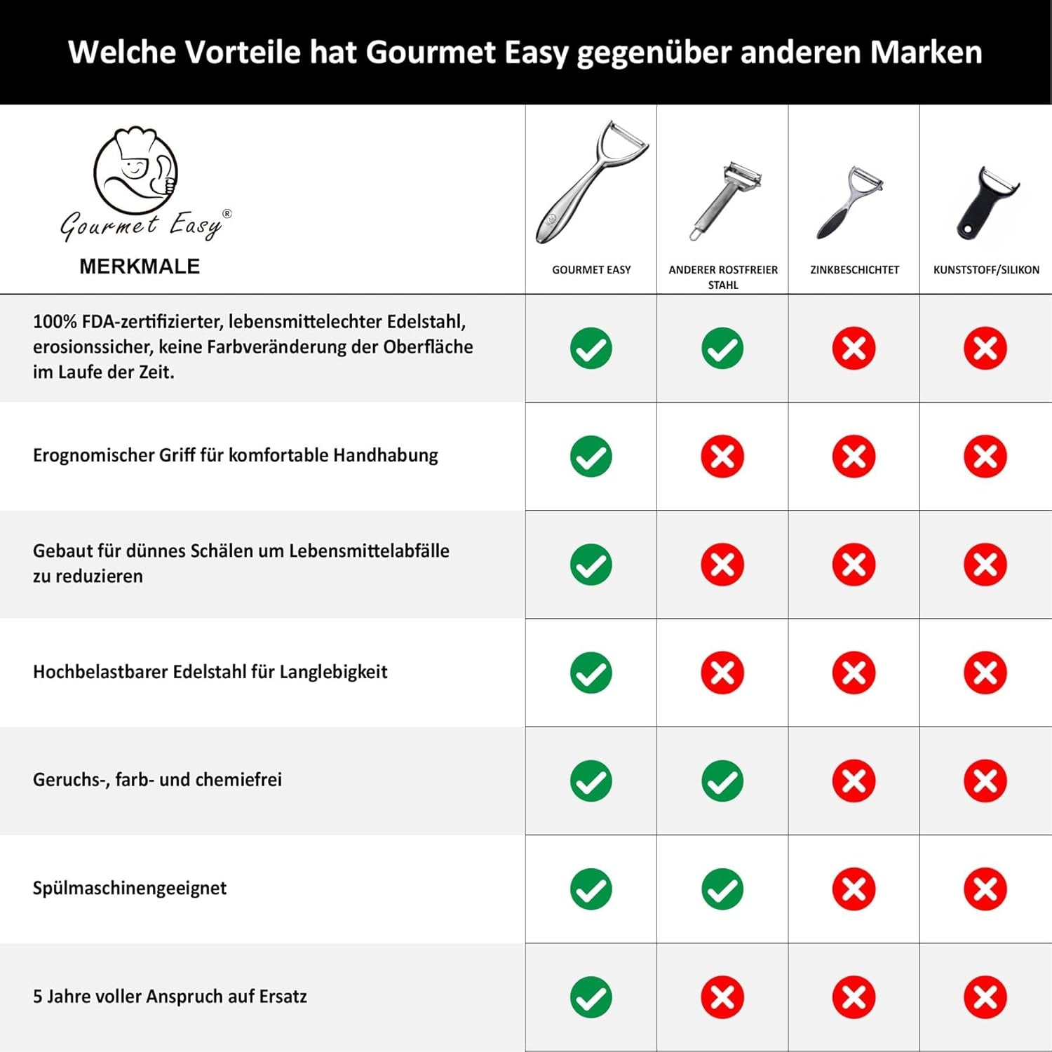 Premium-Obst- und Gemüseschäler aus Edelstahl Naty Shop Schäler