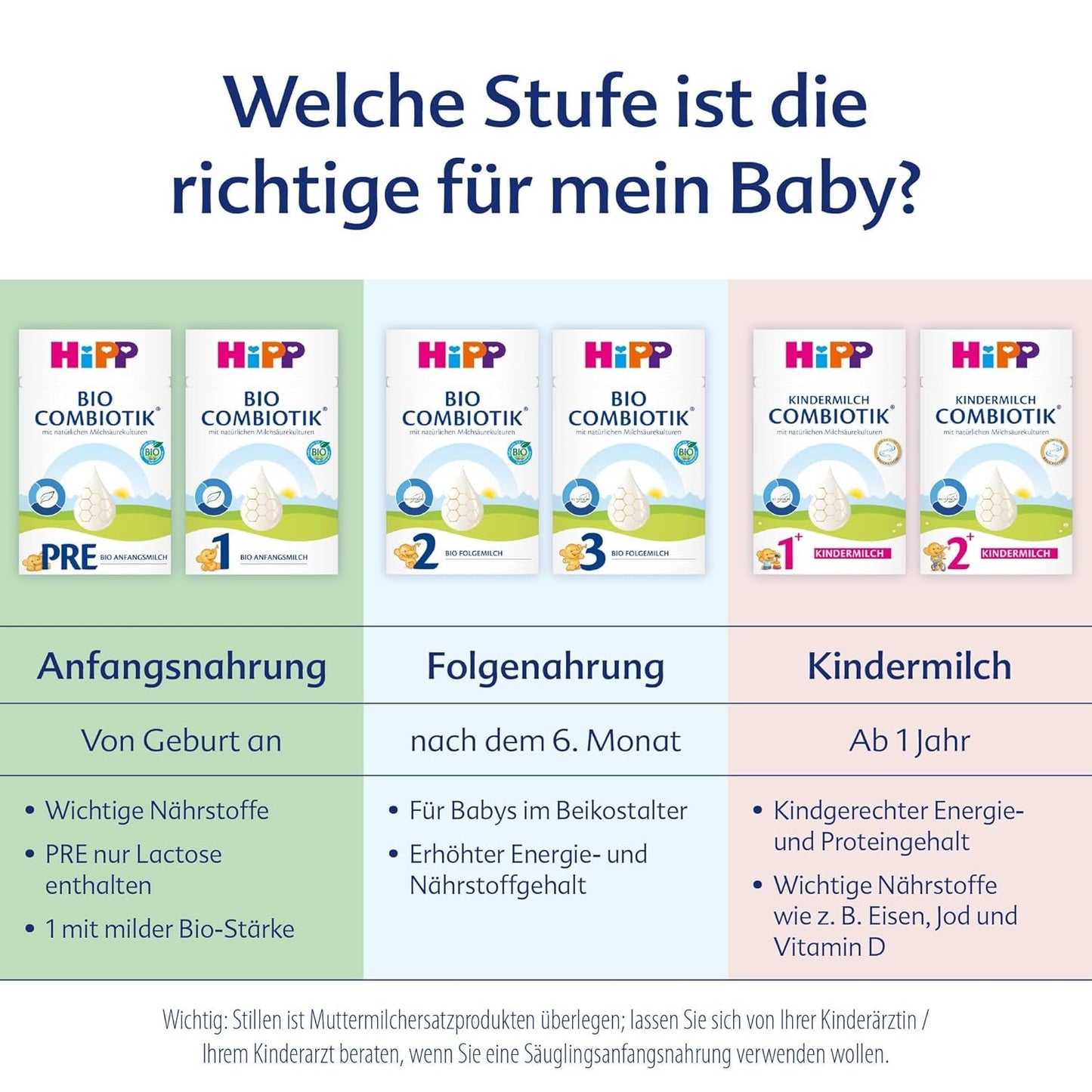 HiPP 3 Bio Combiotik (4 x 600g), Folgemilch ab 10 Monaten, mit natürlichen Milchsäurekulturen, Vitamin C und D, GOS, Omega-3 (DHA, ALA), in bester Bio-Qualität