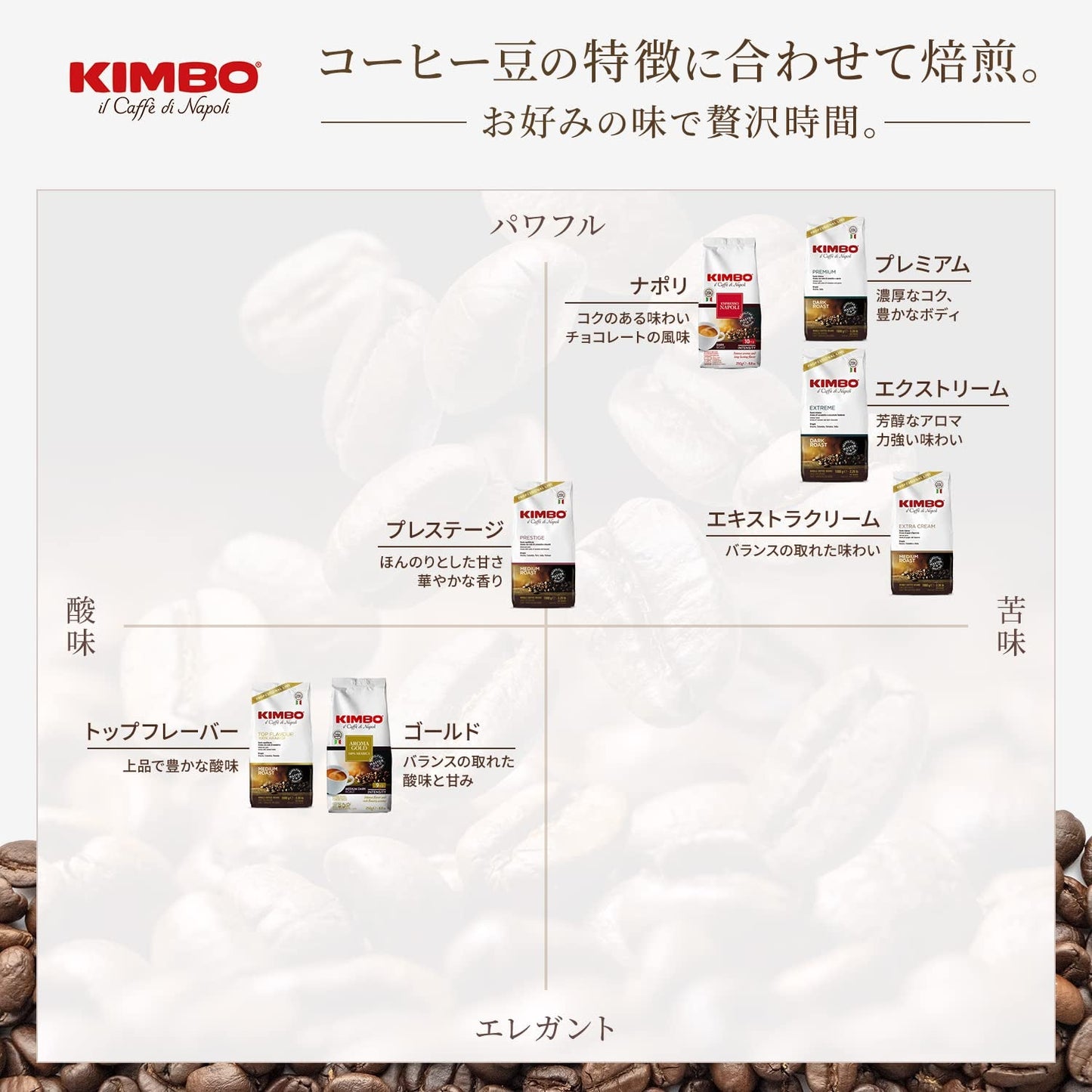 Prestige-Kaffeebohnen verschiedener Herkunft 1 kg (Verpackung kann variieren)