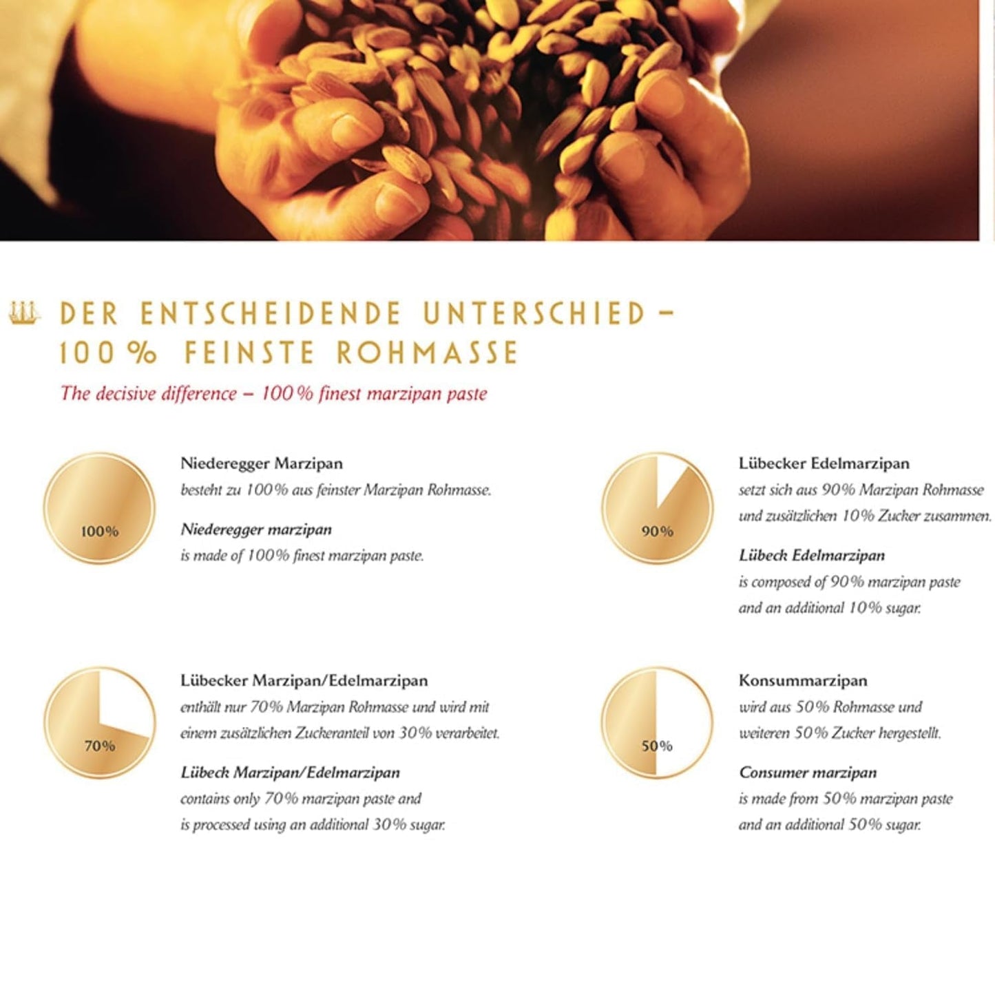 Kartoffeln mit Niederegger Marzipan 100g