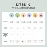 Kit & Kin Premium-Windeln, Größe 4 (9–14 kg), 128 Stück, pflanzlich und hypoallergen, zuverlässiger Auslaufschutz, vegan und frei von Tierversuchen