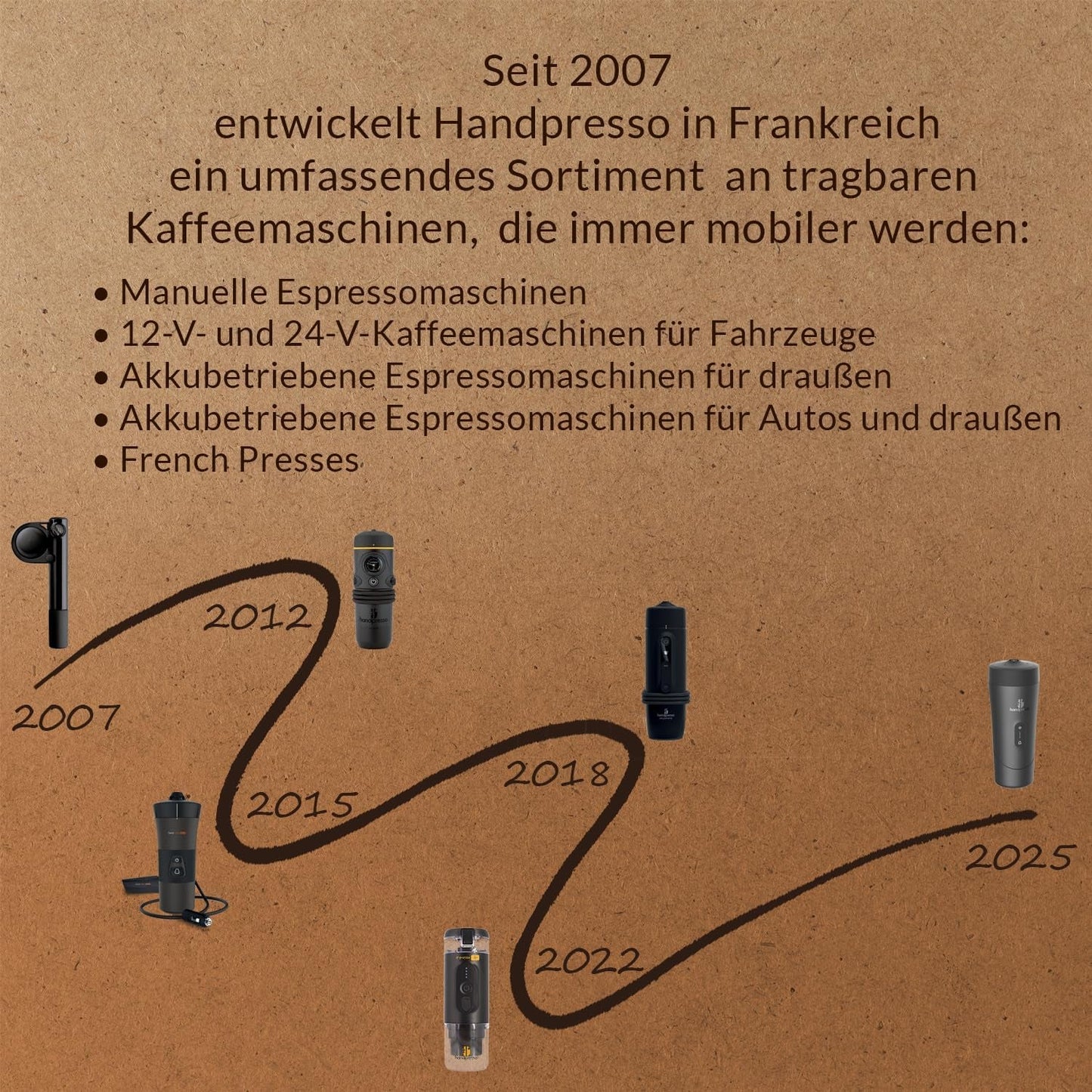 Handpresso - Handkaffee Auto 21000 | 12V Auto-Espressomaschine - 12-Volt-Espressomaschine für Autos | Senseo Pad-Espressomaschine für Autos – 12-V-Reise-Espressomaschine | 12-Volt-Espressor für Wohnmobile