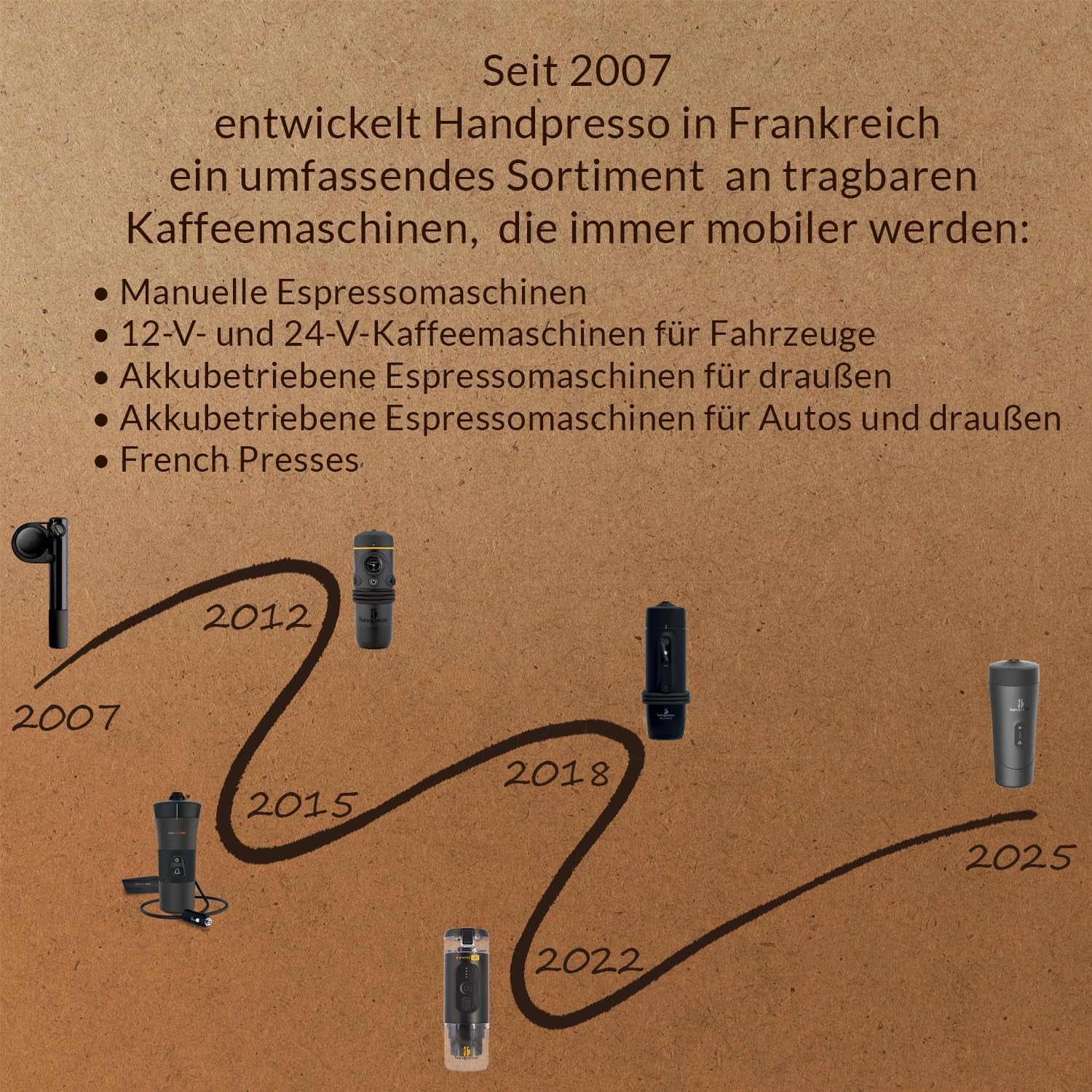 Handpresso - Handcoffee Truck 21010 | Espressomaschine mit Senseo-Kapseln für LKW 24V | 24V LKW-Espressomaschine, Reisekapsel-Espressomaschine | 24V LKW-Espressomaschine für unterwegs
