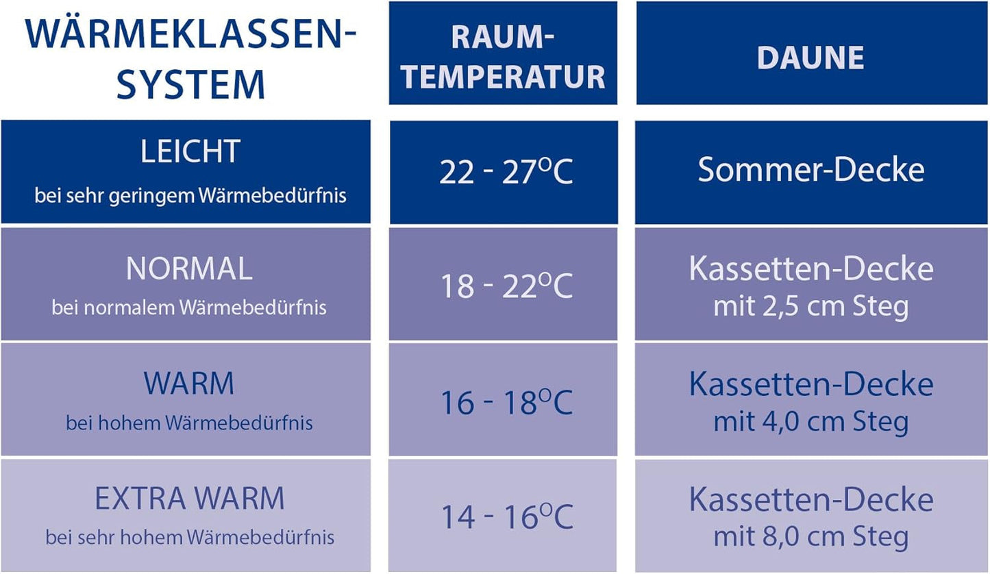 Komfortdecke, (90 Puffs / 10 Federn), weiß, 135 x 200 cm Steppdecken und Steppdecken Naty Shop