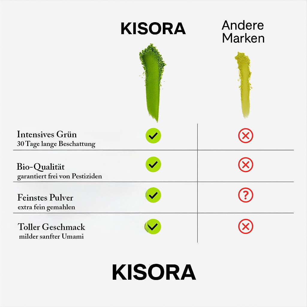 Zeremonieller Matcha BIO-Qualität 100G grüner Tee 100 % Bio-Grüntee-Matcha-Pulver