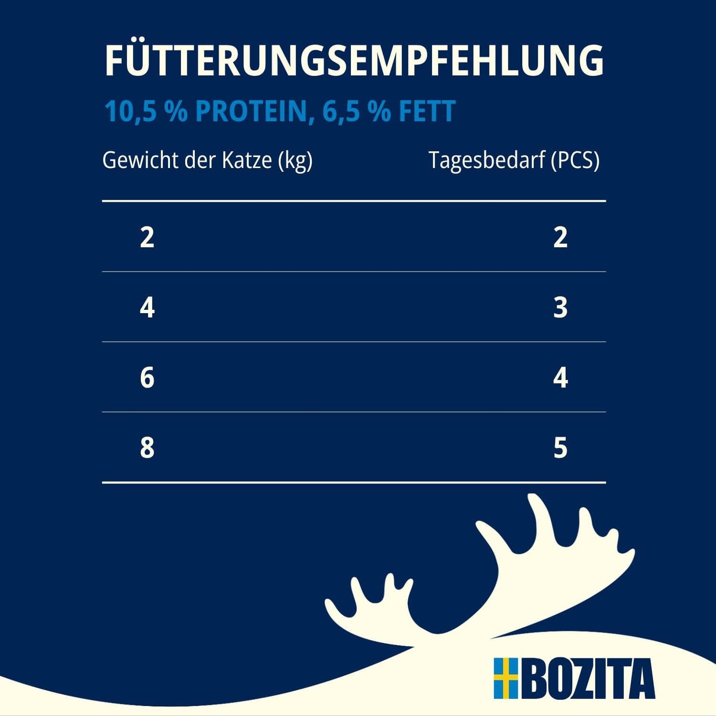 Bozita Mousse MSC Lachs – 12 x 85 g Nassfutter für Katzen mit einer feinen Textur aus Mousse und Lachs – getreidefreie Rezeptur, ohne Zucker- oder Farbstoffzusatz – mit Postbiotika zur Unterstützung der Darmflora