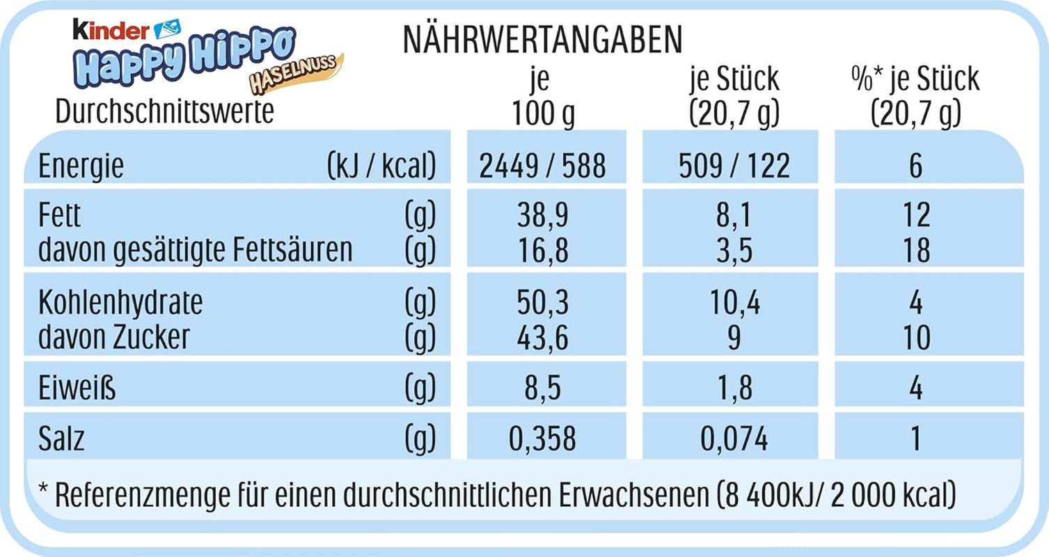 Kinder Happy Hippo Haselnuss – Knusprige Spezialwaffeln mit Milch und Haselnusscreme – Karnevals- und Faschingssüßigkeiten – 1 Packung mit 5 einzelnen Riegeln à 20,7 g