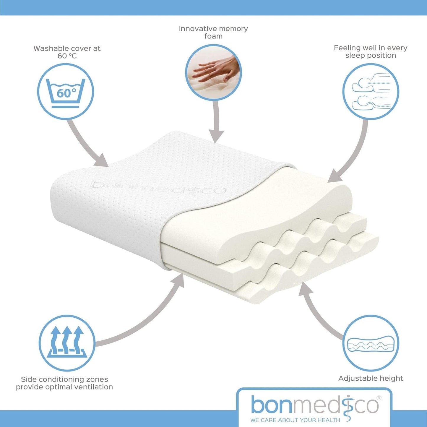 Bonmedico großes ergonomisches Kissen – orthopädisches Nackenstützkissen – Nackenkissen für Seitenschläfer, Rückenschläfer – Memory-Schaum-Kissen – Schlafkissen für Erwachsene – Wellness-Geschenke. Orthopädische Nackenkissen Naty Shop