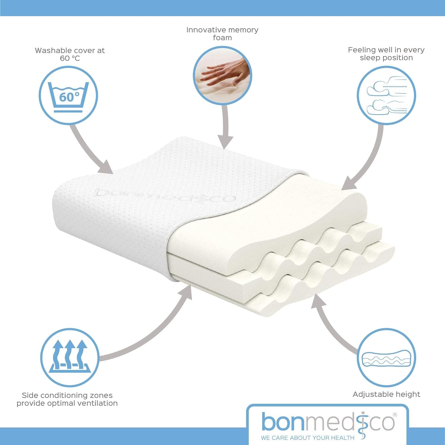 Bonmedico großes ergonomisches Kissen – orthopädisches Nackenstützkissen – Nackenkissen für Seitenschläfer, Rückenschläfer – Memory-Schaum-Kissen – Schlafkissen für Erwachsene – Wellness-Geschenke. Orthopädische Nackenkissen Naty Shop
