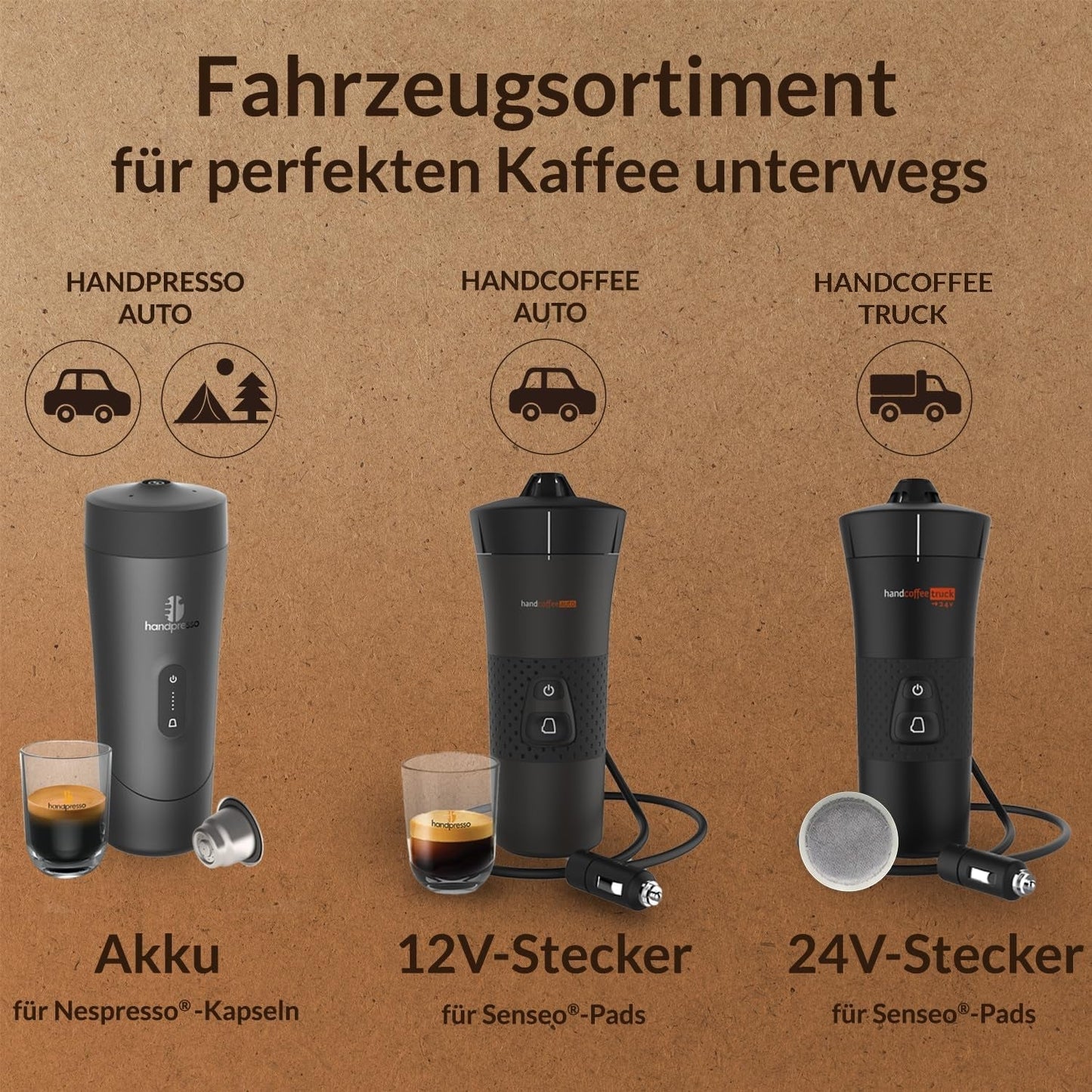 Handpresso - Handkaffee Auto 21000 | 12V Auto-Espressomaschine - 12-Volt-Espressomaschine für Autos | Senseo Pad-Espressomaschine für Autos – 12-V-Reise-Espressomaschine | 12-Volt-Espressor für Wohnmobile