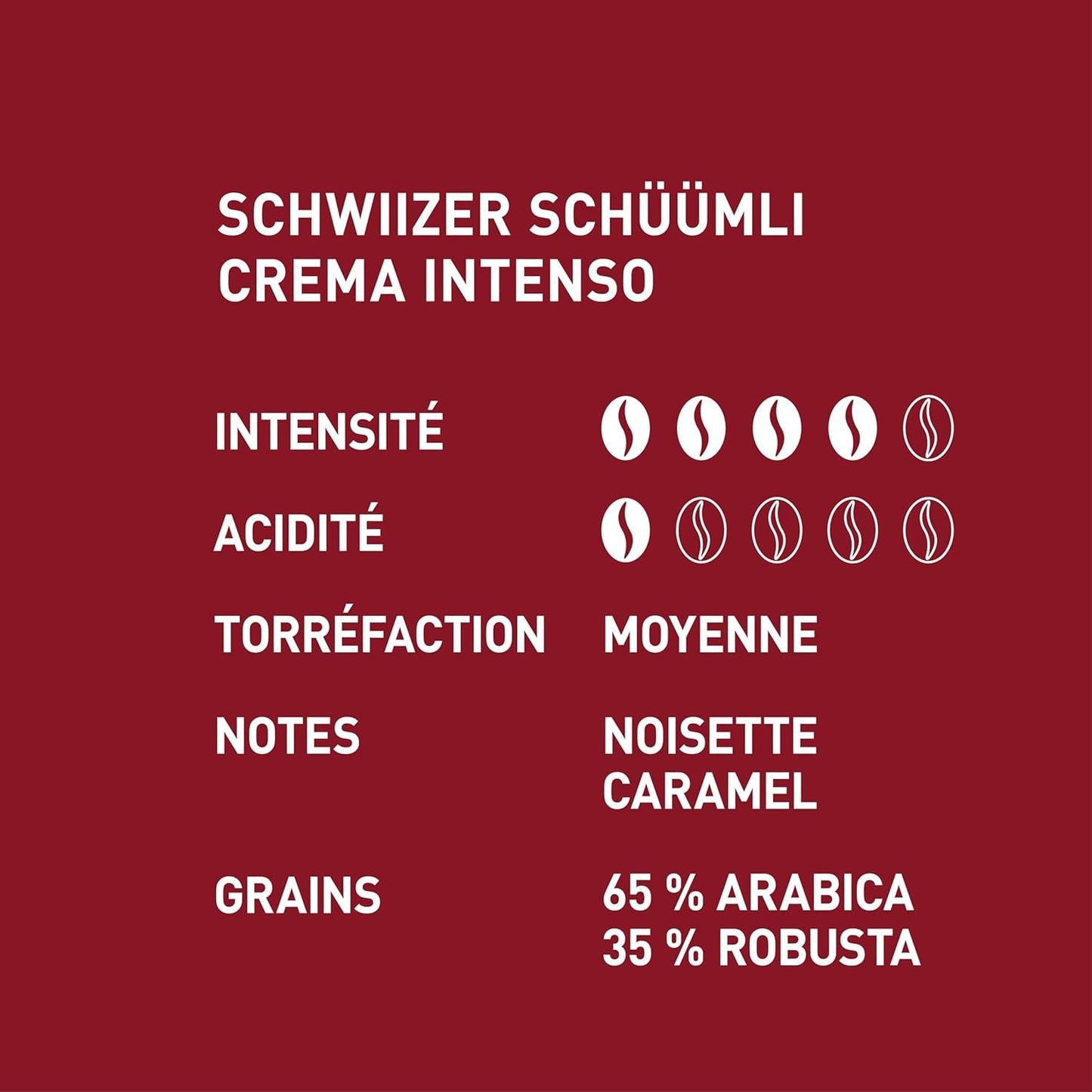 Schwiizer Schüümli Intenso, Kapsel, gemahlener Kaffee 1kg – Intensität 4/5 – UTZ-Zertifikat (4er-Pack)