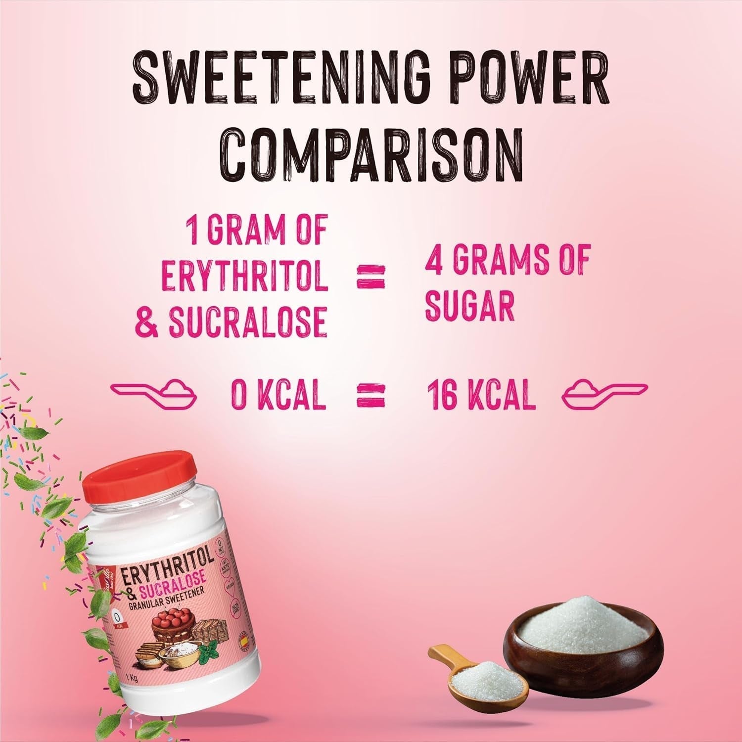 Erythrit + Sucralose 1:4 Süßstoff | 1G = 4G Zucker | 0 Netto-Kohlenhydrate – 0 Kalorien – 0 Glykämischer Index – Keto – Kein GVO – Castello seit 1907 – 1 kg Süßstoffe Naty Shop