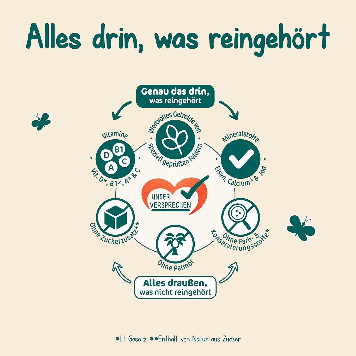 Milchbrei Milupa Gentle Start – Cerealien für Babys ohne Gluten, ohne Palmöl – Ohne Konservierungs- und Farbstoffe – Ab 5 Monaten – 4 x 400 g
