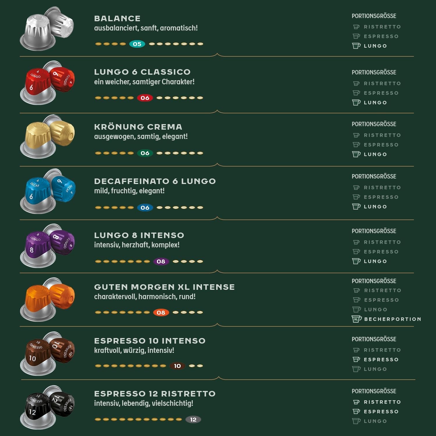 Jacobs Kaffeekapseln Espresso Intenso, Intensität 10/12, 10 x 10 Getränke, Nespresso* kompatible Kaffeekapseln, 100 Kapseln