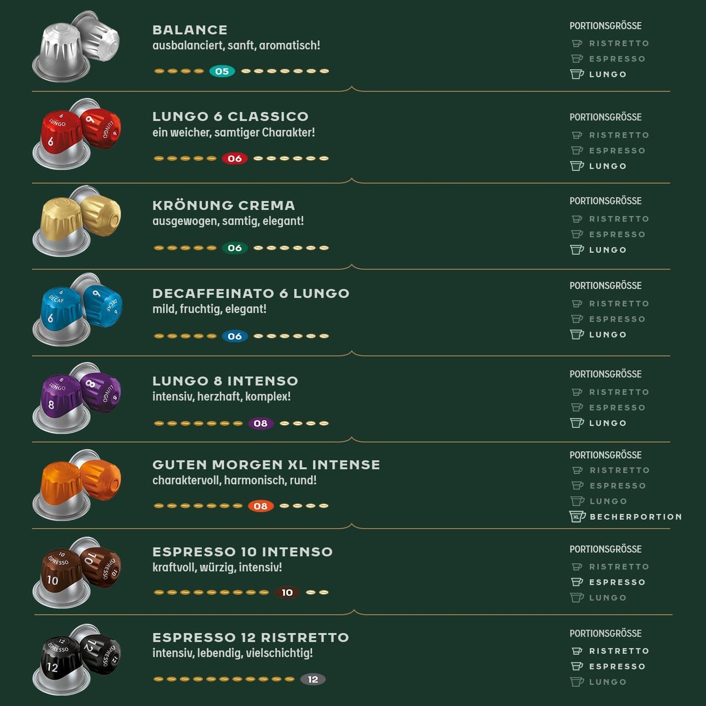 Jacobs Kaffeekapseln Espresso Ristretto, Megapack XXL, Intensität 12/12, 5 x 40 Getränke, Nespresso* kompatible Kaffeekapseln, 200 Kapseln