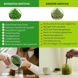 50 g Matcha in Zeremonienqualität aus Japan – 100 % natürlich, frei von Pestiziden und getestet – mit Stein gemahlen – Moegi Matcha Premium japanisches Teepulver