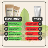 Cupplement Matcha 90 Gramm Bio – Grüner Tee in Pulverform höchster Qualität – Kein Bambusbesen und -draht – Kulinarik – Einsteigerset – Latte – Schneebesen – Japan – Pulver – Tee – Draht – Beutel – Smoothie
