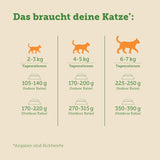 MERA Cats Nature Wet Sterilised/Light Hühnerfutter 12x85g | Für sterilisierte/kastrierte Katzen | Zucker- und getreidefrei | Fettarmes, fleischreiches Nassfutter