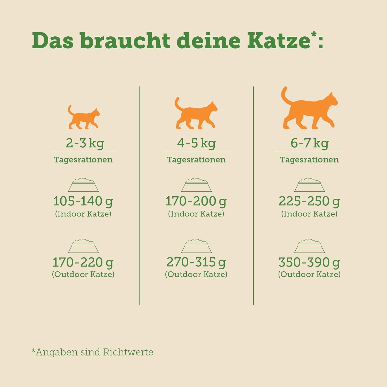 MERA Cats Nature Wet Sterilised/Light Hühnerfutter 12x85g | Für sterilisierte/kastrierte Katzen | Zucker- und getreidefrei | Fettarmes, fleischreiches Nassfutter