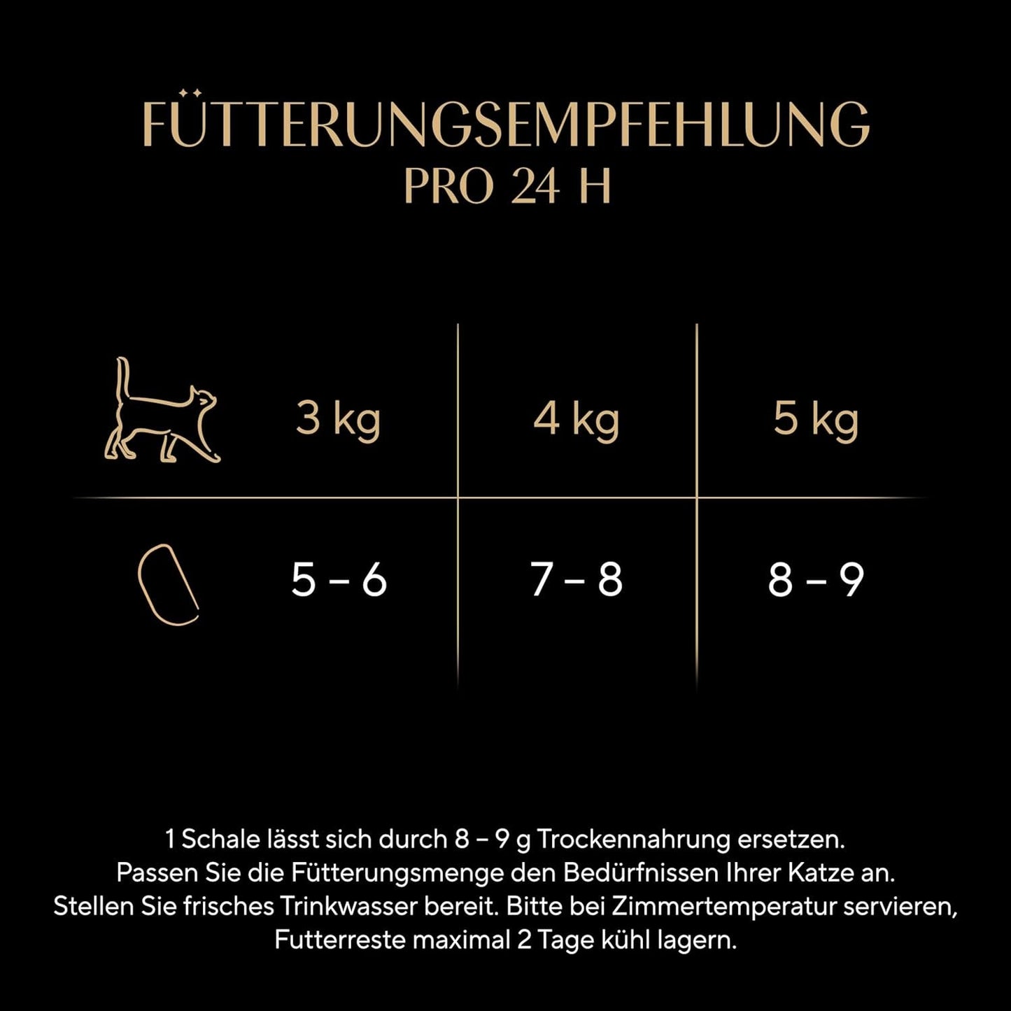 SHEBA Perfect PORTIONS Sauce für Katzen mit Truthahn 8 x 3 x (2 x 375g)