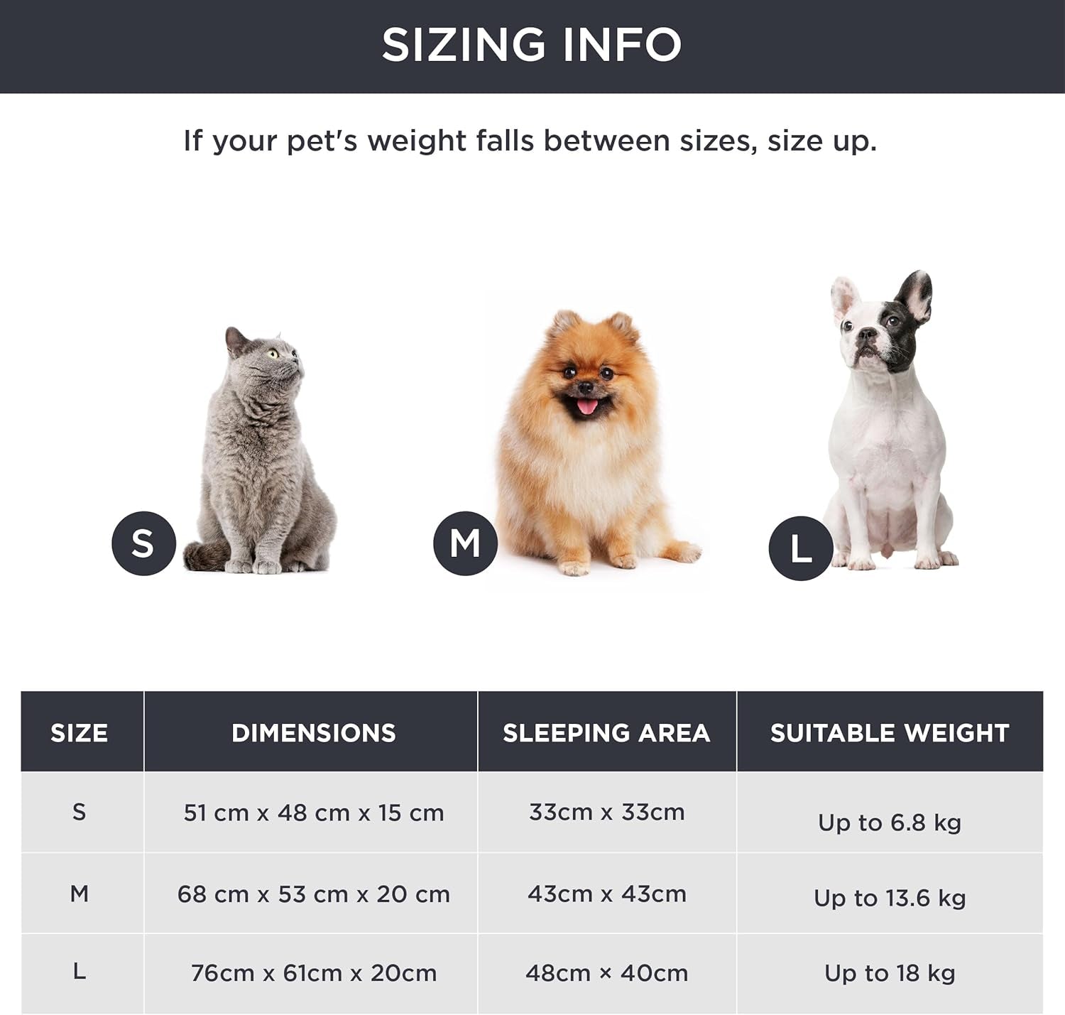 Betten und Sofas, Decken und Möbel, Haustiere, Katzen, Betten für Katzen, Katzenbetten, Matratzen