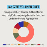 Guhl Langzeit-Volumen-Shampoo – 250 ml Naty Shop