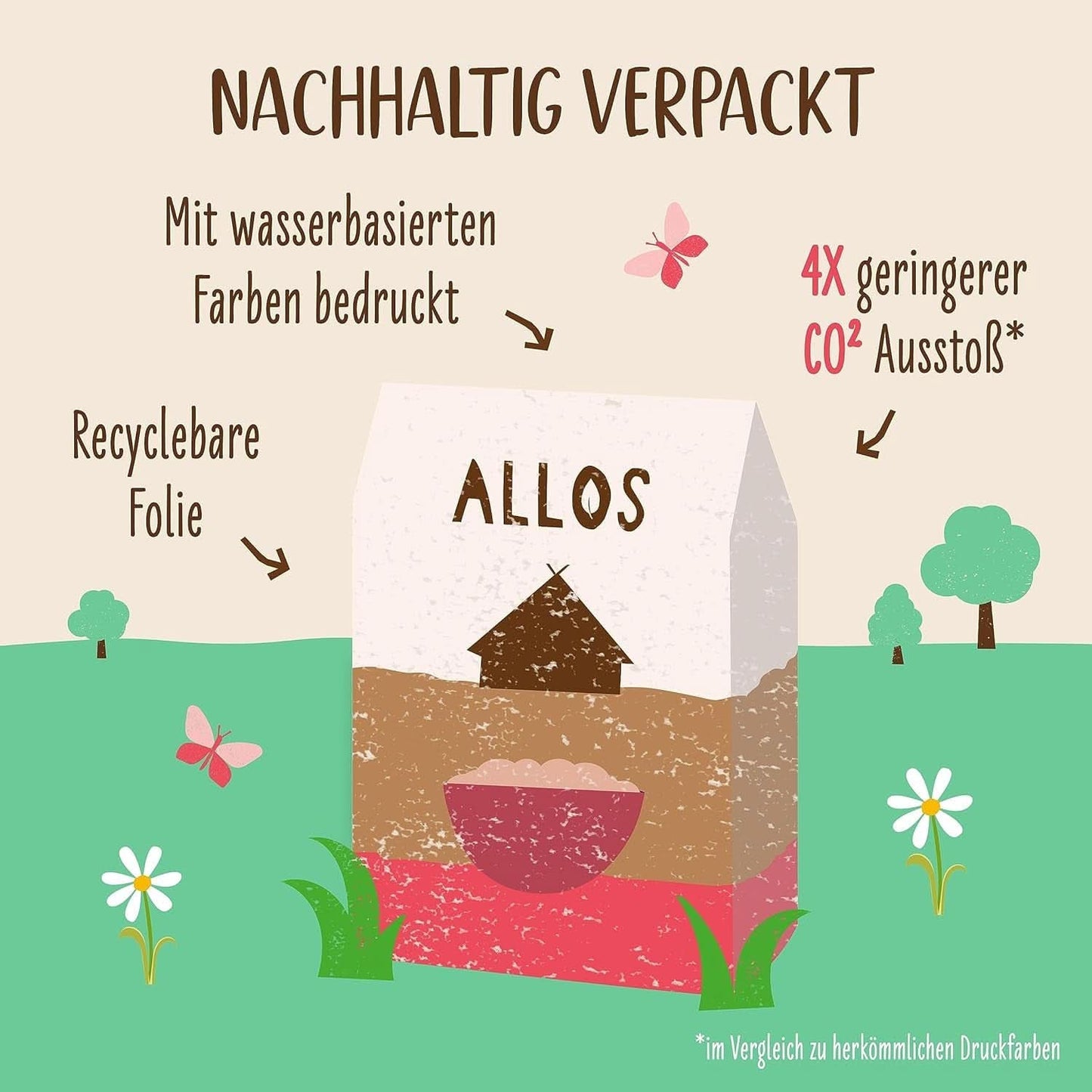 Allos ungesüßter Feigen- und Himbeerbrei, Set 6 x 500 Gramm Cereals Naty Shop