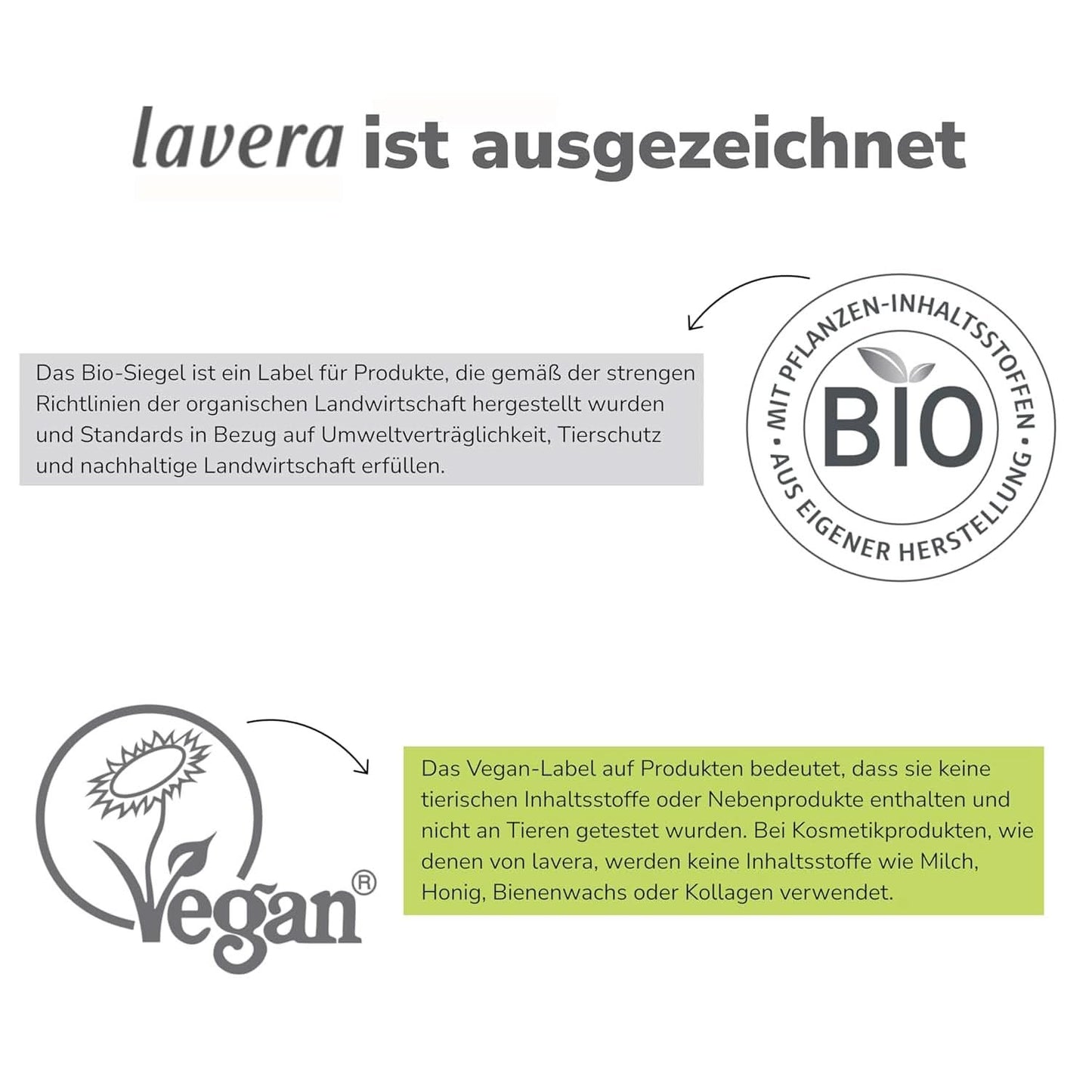 Lavera Pflege Basis Sensitiv 2 in 1, Shampoo und Duschgel mit Bio-Aloe Vera und pflanzlichem Keratin, 250 ml Dusche und Bad Naty Shop