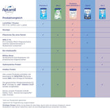 Aptamil HA Pre Ready to Drink – Hydrolysierte Milch für Säuglinge ab der Geburt – 4 x 2 x 90 ml