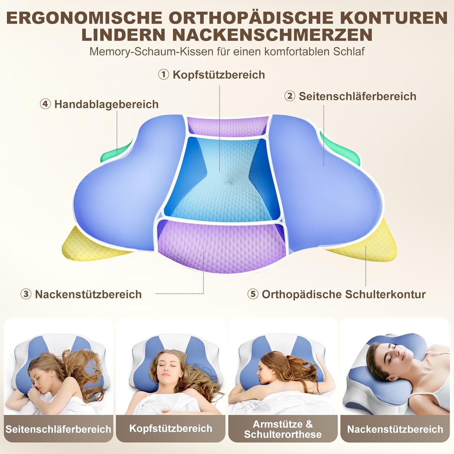 Ergonomisches Seitenschläferkissen – Nackenkissen, Nacken- und Schulterschmerzen-Stützkissen, orthopädisches Memory-Schaum-Nackenstützkissen für Bauch, Rücken und Seitenschläfer mit Nackenstütze, zervikale orthopädische Kissen, Naty Shop