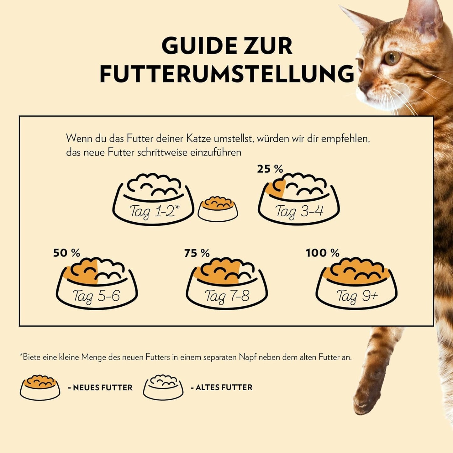 PrimaCat - Klassisches Nassfutter für Katzen, Vogelgeschmack in Soße, 28 x 85 g