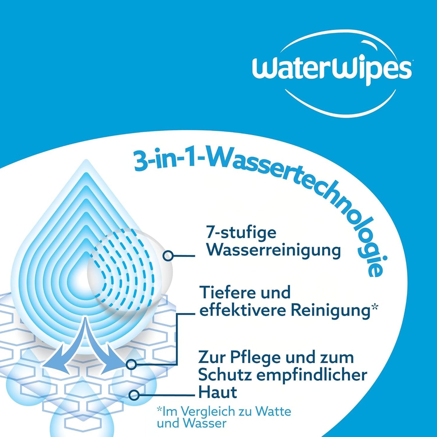 WaterWipes Sensitive+ Feuchttücher für unterwegs, 100 Tücher (10er-Pack), 3-in-1 reinigt, pflegt, schützt, 99,9 % Wasser, parfümfreie Tücher