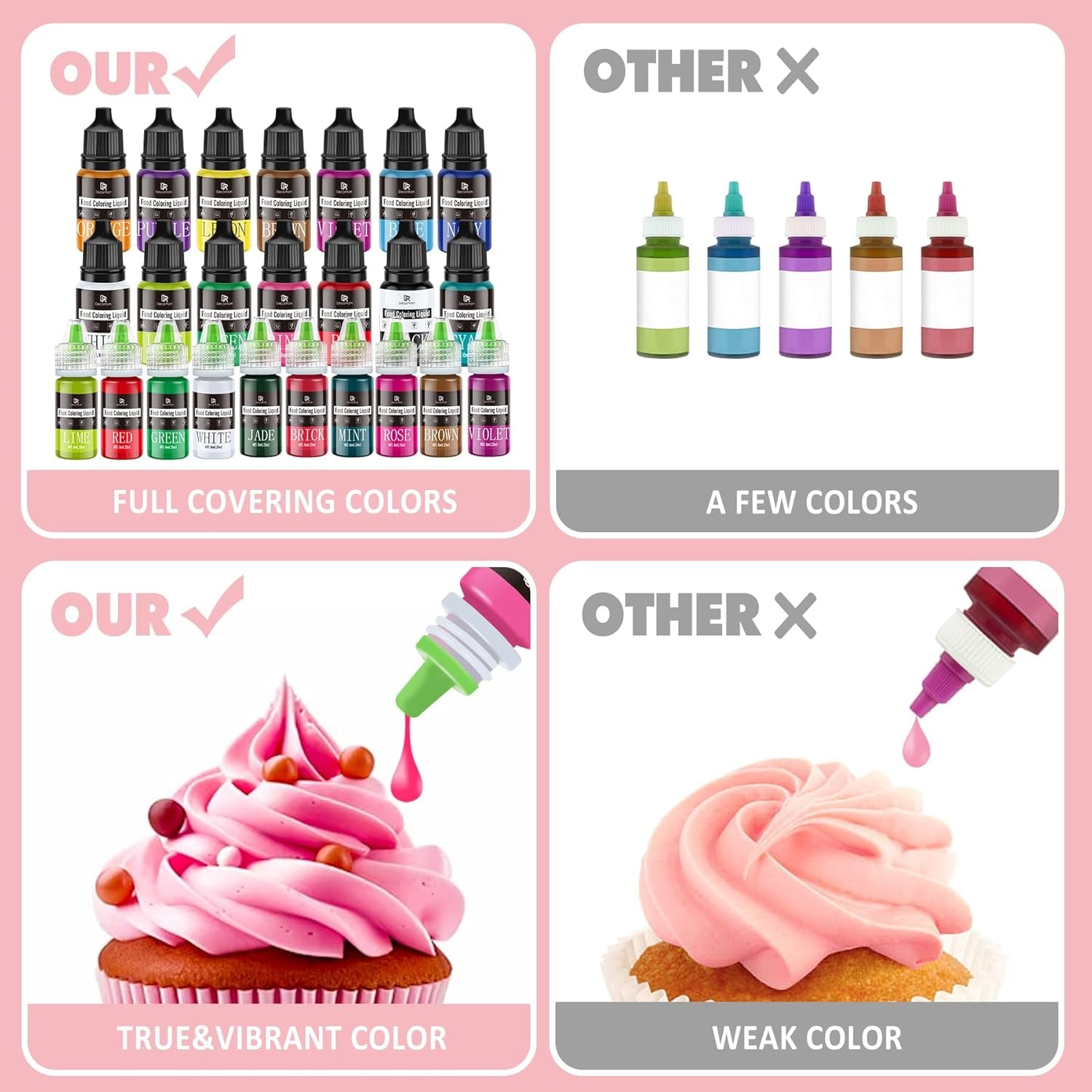 Lebensmittelfarbe – 20 Farben x 10 ml, konzentrierte flüssige Lebensmittelfarbe zum Dekorieren von Kuchen, Backen, Keksen, Macarons – zuckerfreie Lebensmittelfarbe für Getränke, Kuchendekoration, selbstgemachten Schleim, Ostereier