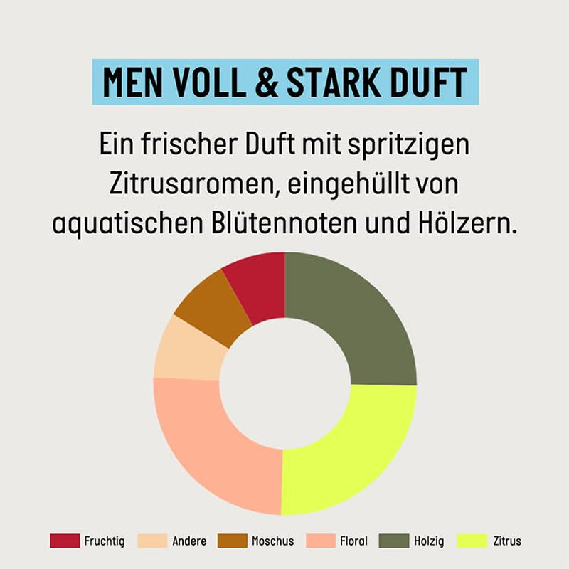 Guhl Men Full & Strong Shampoo – Haartyp: Dünnes, feines, normales Guhl Shower & Bath