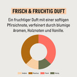 Guhl Fresh & Fruity Shampoo - Inhalt: 250 ml - Haartyp: Normal Dusche und Bad Guhl