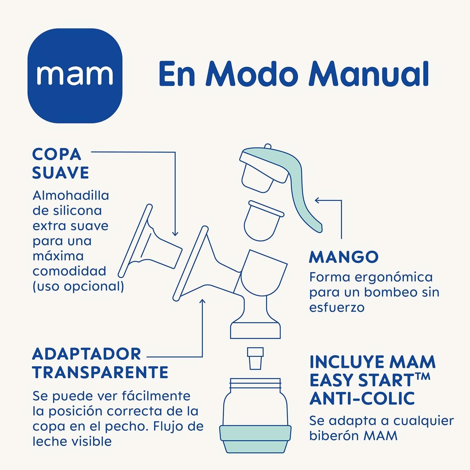MAM 2 in 1 elektrische und manuelle Milchpumpe, direkte Entnahme aus Flasche oder Vorratsbehälter, Stimulation und Entnahme, digitale Anzeige. Zubehör Essen und Stillen Bebe Naty Shop
