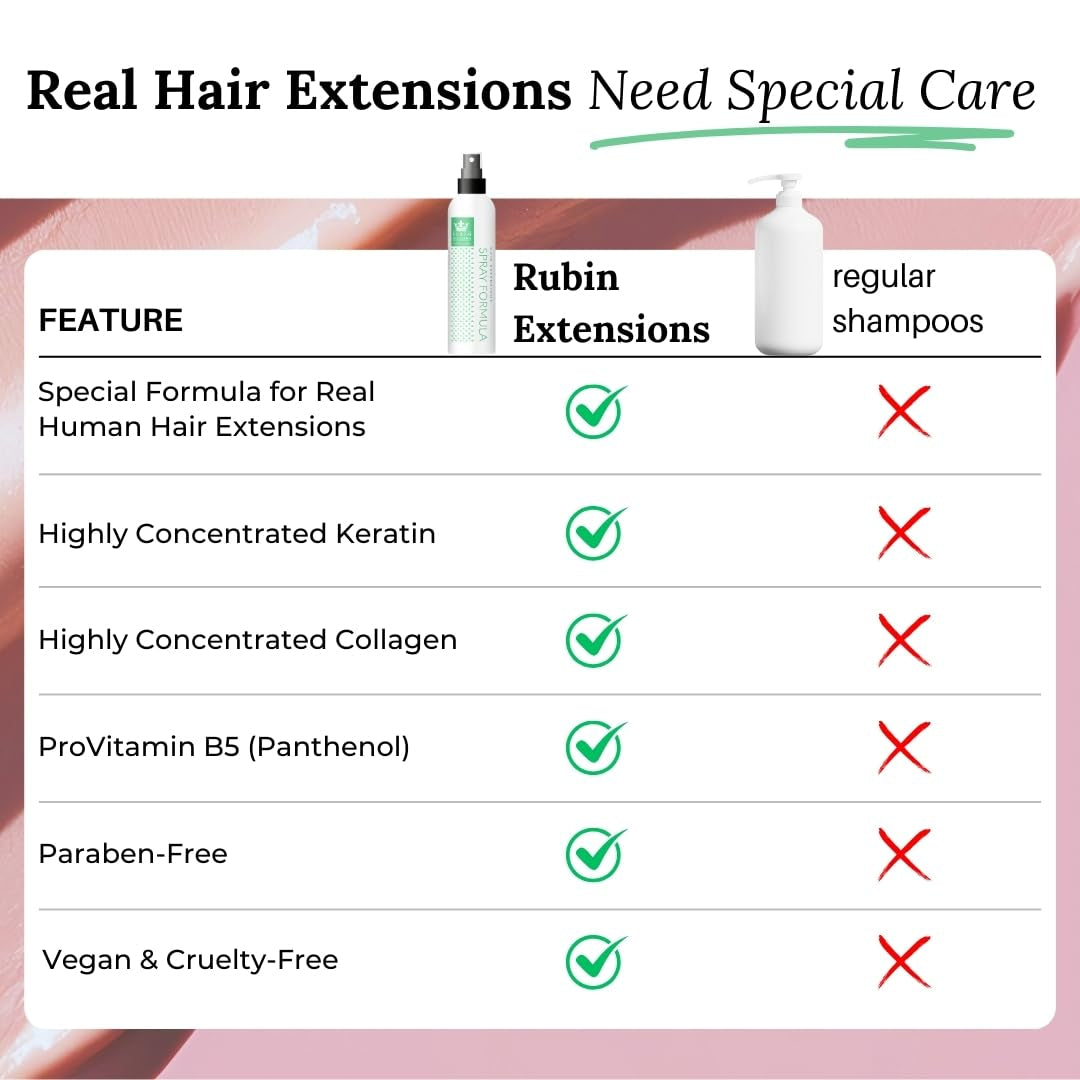 2-Phasen-Spray zur Pflege von Echthaarverlängerungen | hochkonzentriertes Keratin, Kollagen und B5 | Schutz und Glanz für Echthaar-Tape-Extensions | ideal für Echthaarverlängerungen und Echthaarzöpfe | 2er-Pack Haarentwirrungsprodukte Naty Shop