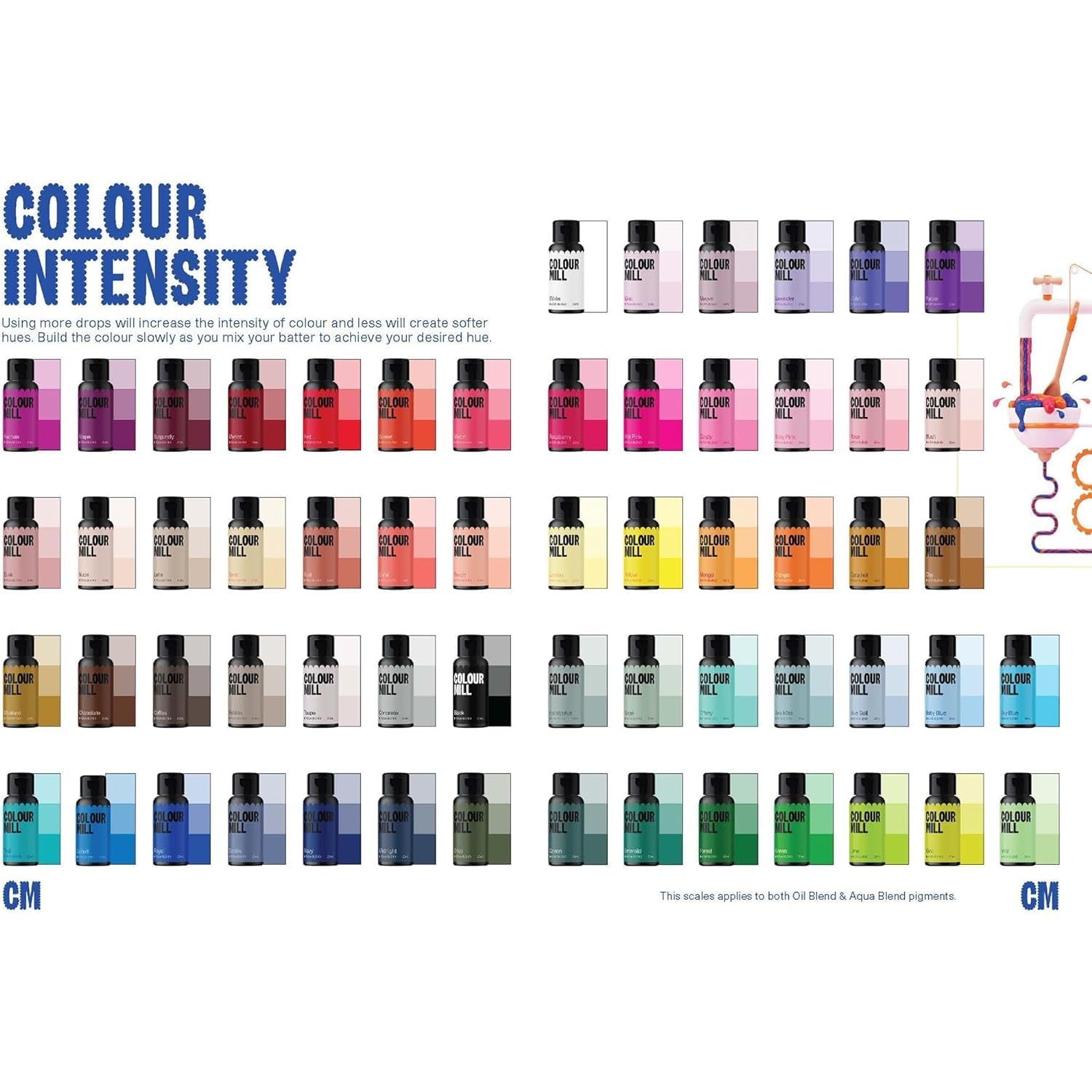 Color Mill Aqua Blend Beton-Lebensmittelfarbe: Flüssige Lebensmittelfarbe auf Wasserbasis – 20 ml