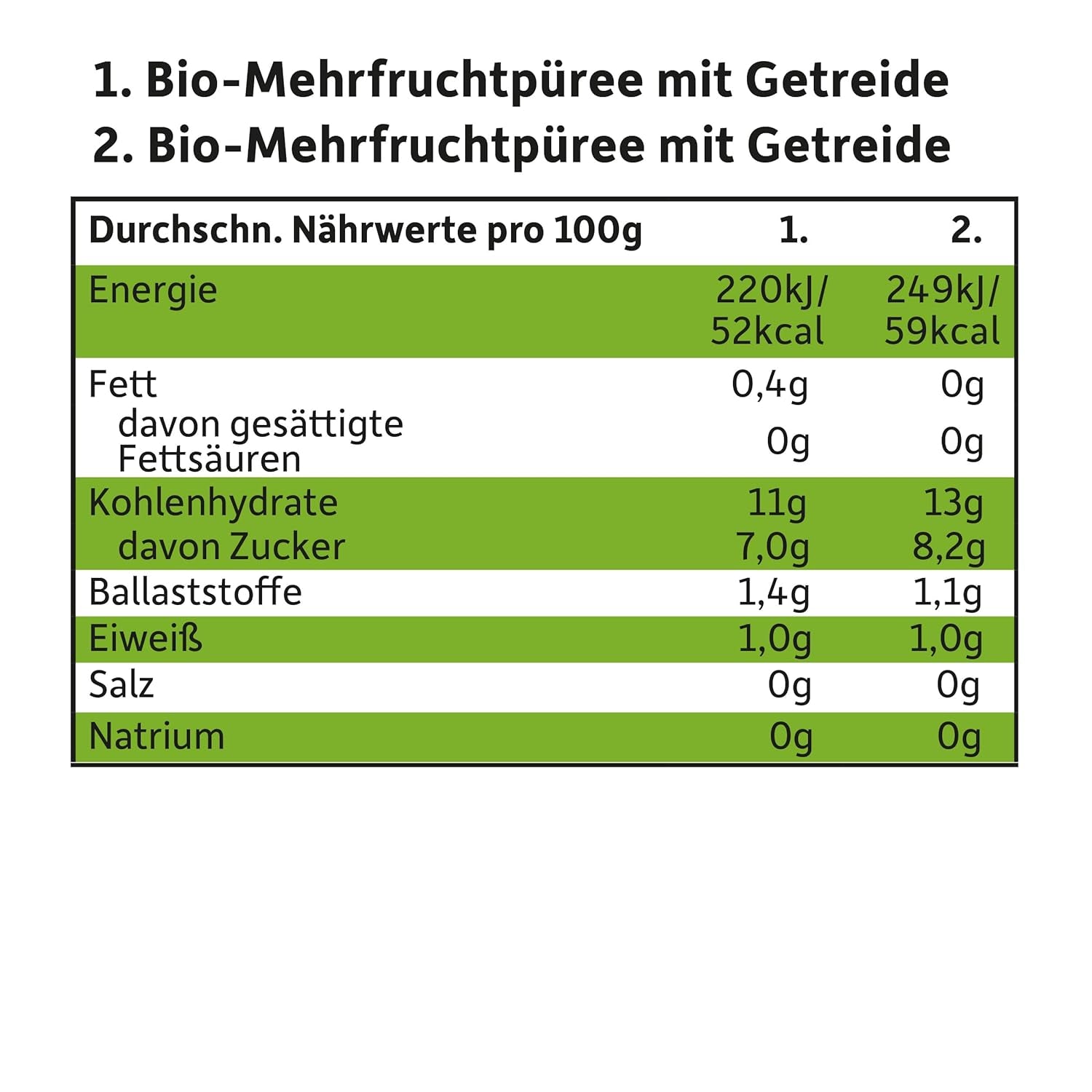 FRECHE FREUNDE Bio-Mix im Multipack Quetschbeutel – Früchte + Cerealien, Fruchtpüree mit Müsli im Quetschbeutel für Babys ab 6 Monaten, vegan, 3er Pack, 3 x (4 x 100g)