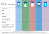 Aptamil Care 2 – Folgemilch nach 6 Monaten, mit Omega 3 und 6, DHA und ARA, palmölfrei, Babynahrung, Milchpulver, 1 x 800 g (6er Pack)