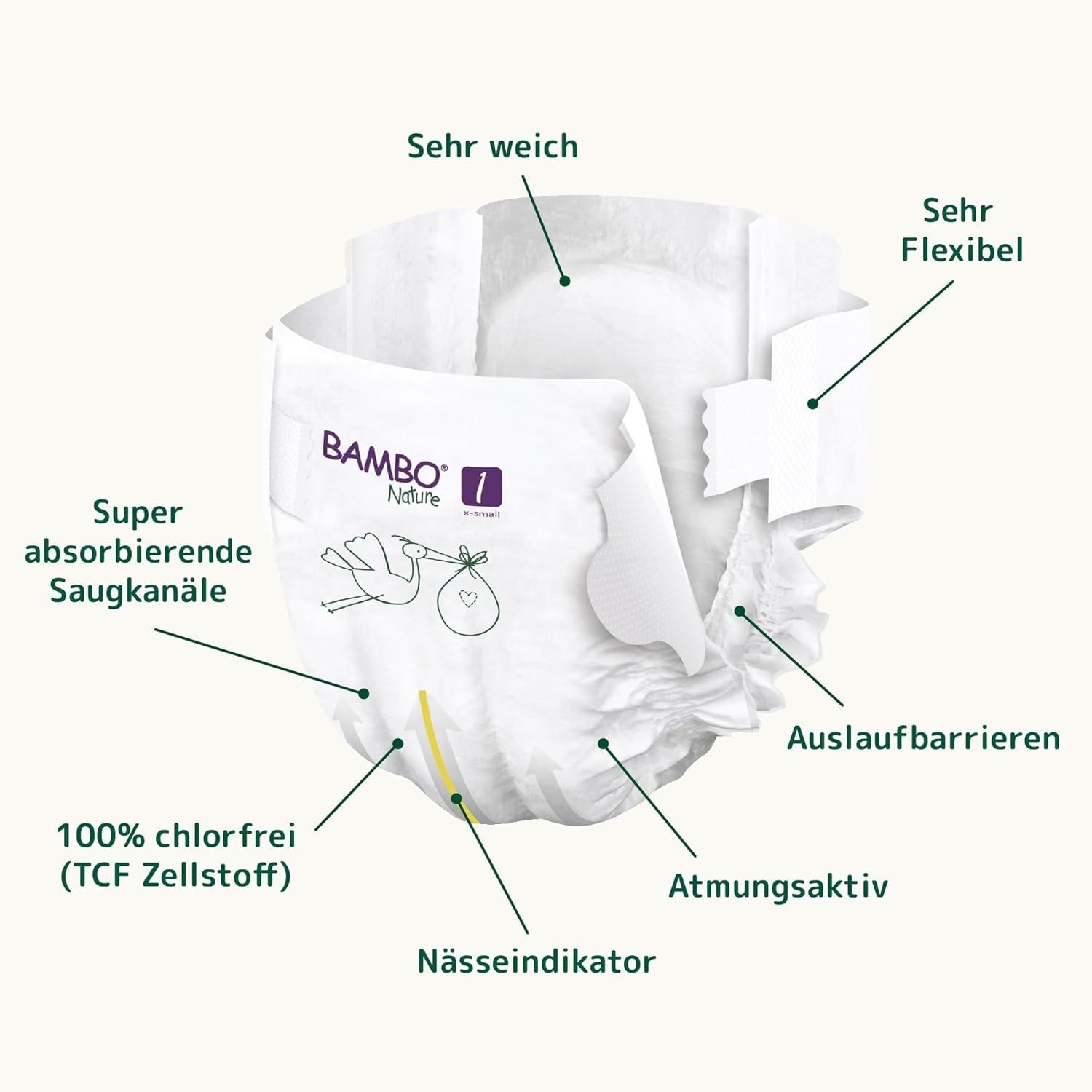 Bambo Nature Babywindeln, Größe 1 (2–4 kg), 132 Stück Monatsbox | Premium-Windeln mit verbessertem Auslaufschutz | Ultimativer Komfort und Freiheit für Neugeborene | Dermatologisch getestete Windeln