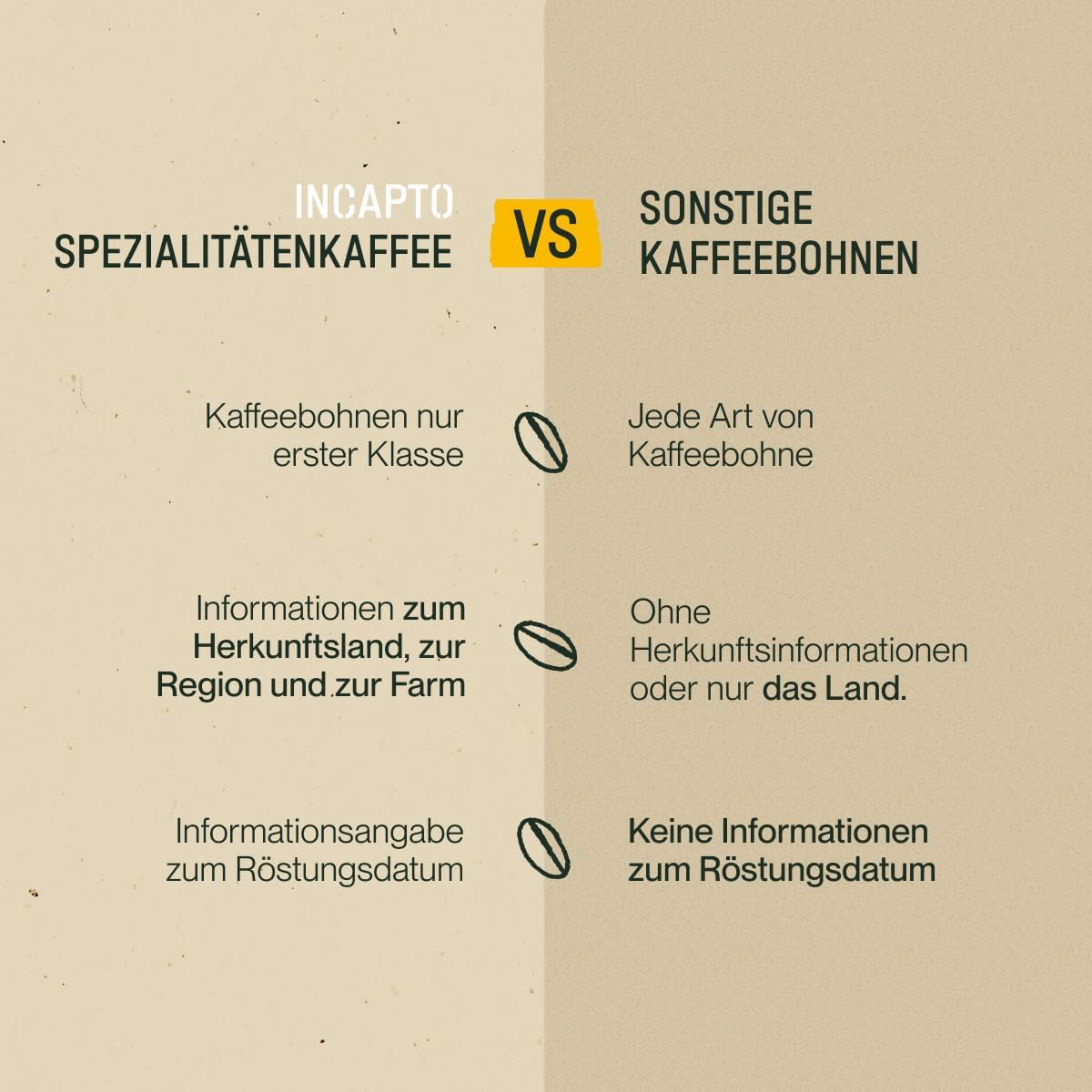 Incapto Spezialitäten-Kaffeebohnen | Single-Origin-Kolumbianer | Espresso 100 % Arabica | Spezialitätenkaffee 84 Punkte SCA | Traditionell gerösteter Bohnenkaffee | Plantage Huila, Cadefihuila, 1kg