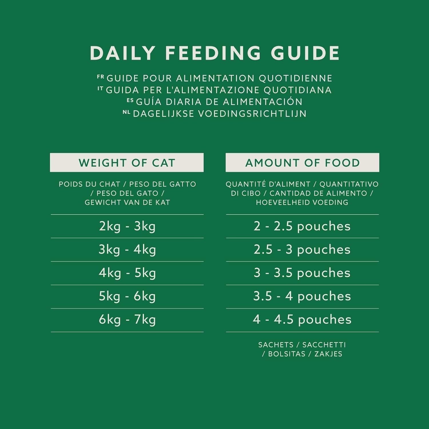 Amazon getreidefreies Nassfutter für ausgewachsene Katzen, gemischte Auswahl in Gelee, 4,8 kg (48 Packungen à 100 g)